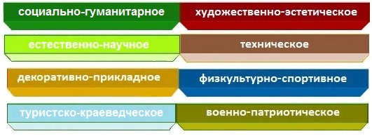 направления деятельности